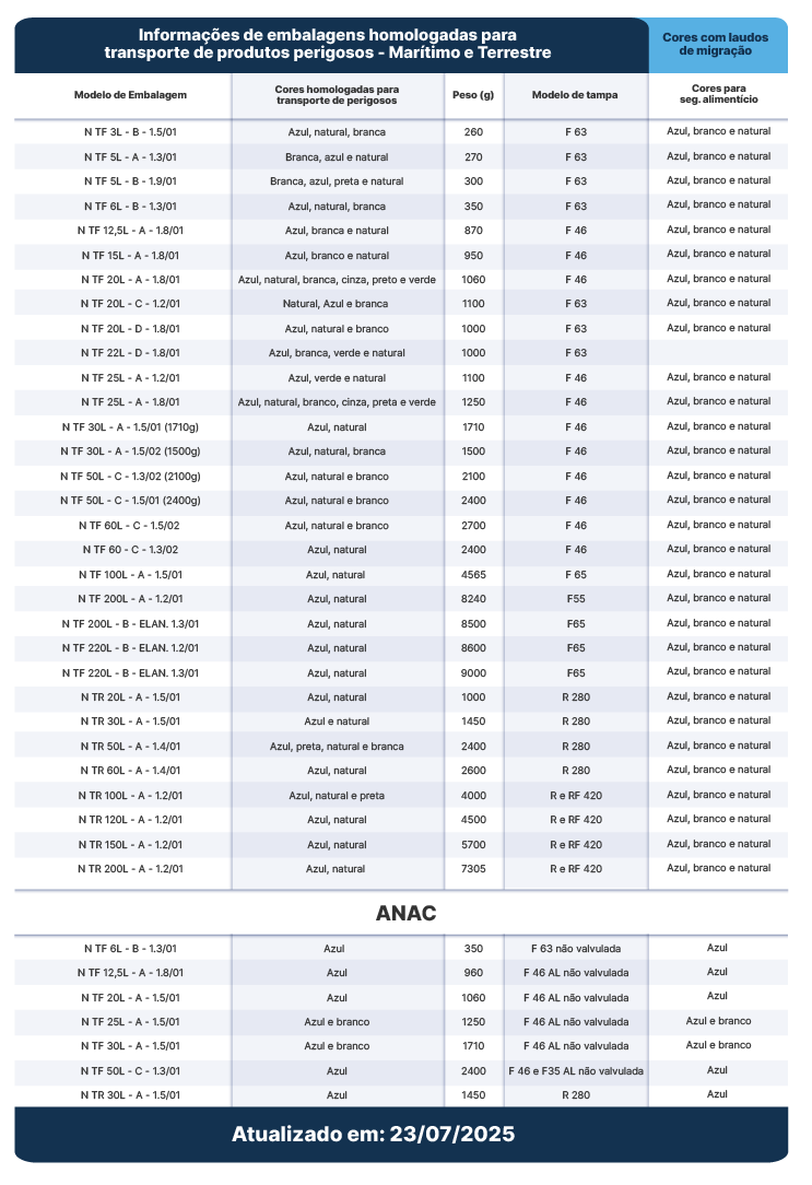  tabela_newsul_homologacao 